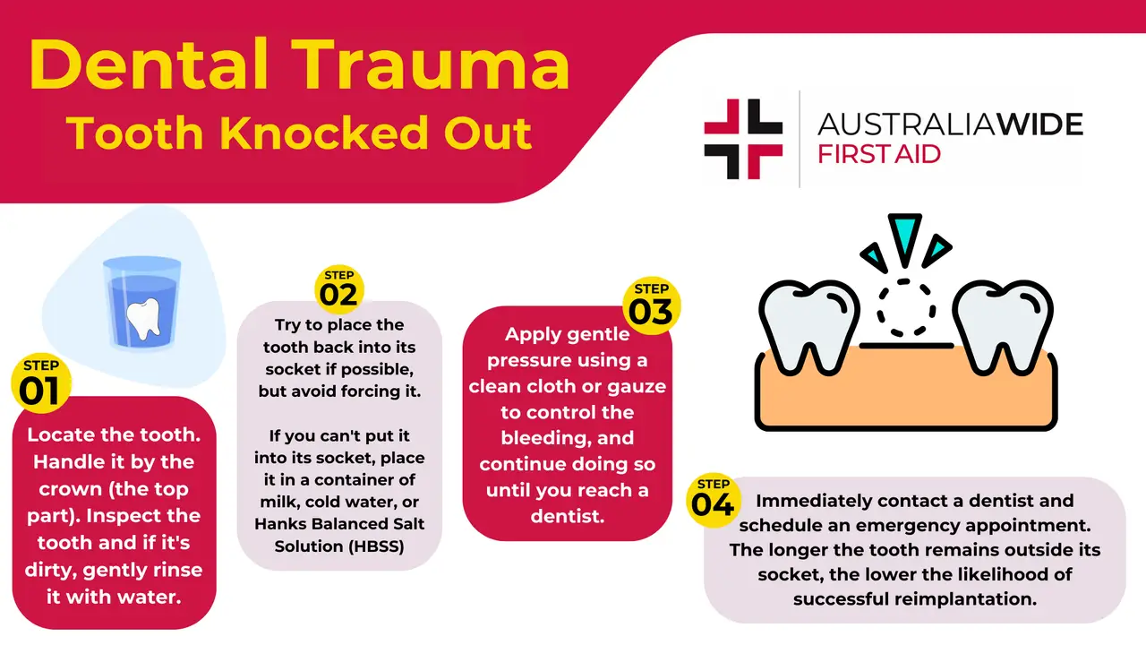 Tooth knocked out chart header